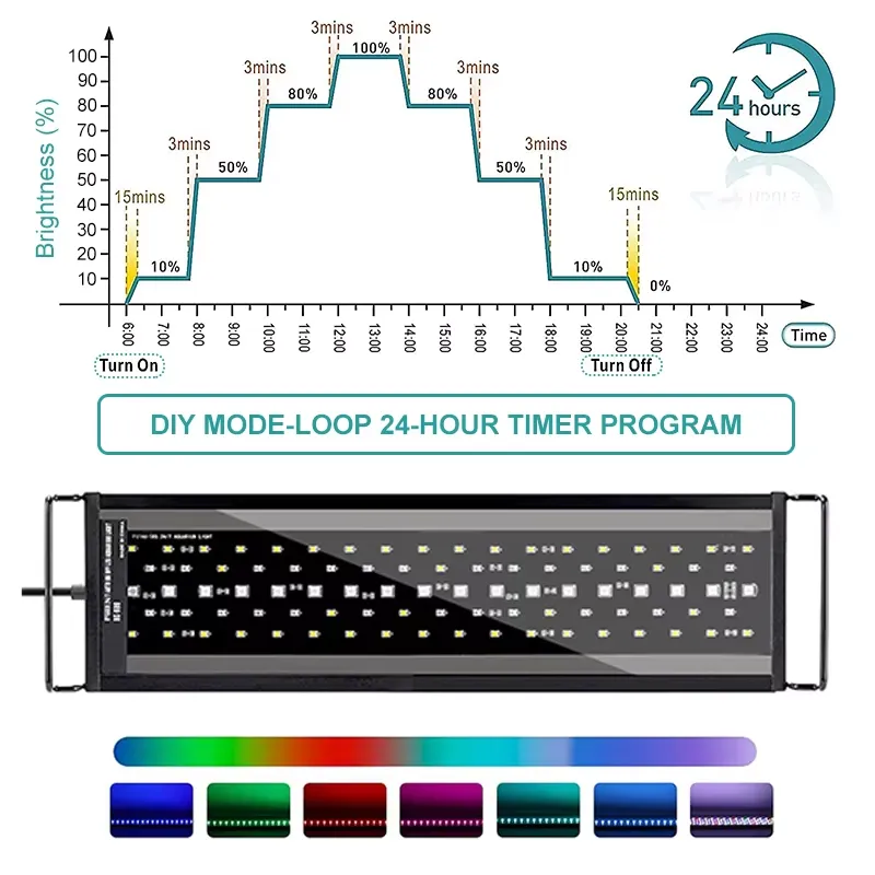Lumière LED pour aquarium SIRO - Aquarium Planted Fish Tank avis et prix